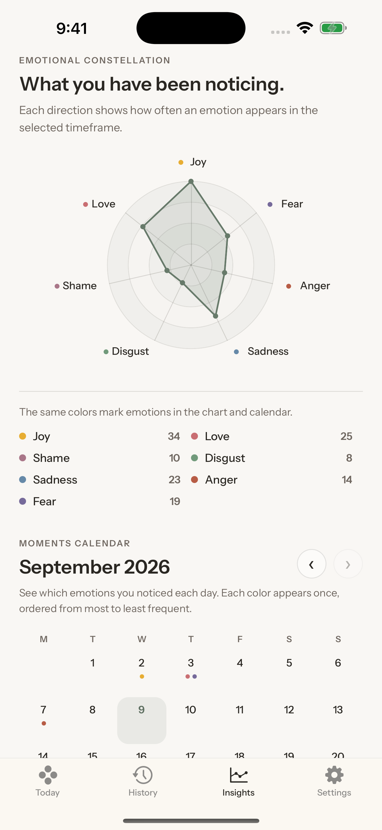 A complete emotion constellation, counts, and populated calendar in Youmotion for iPhone